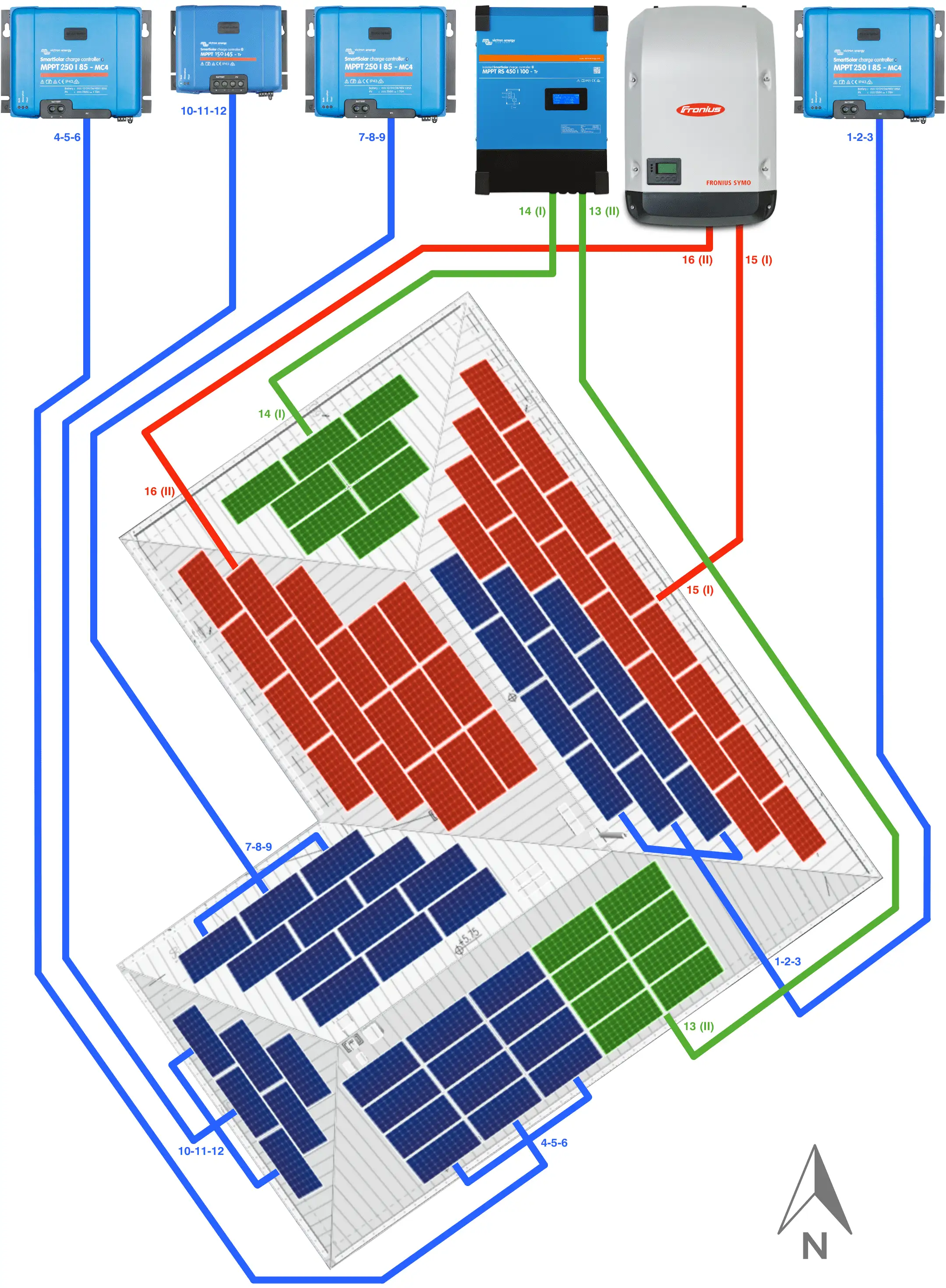 Connection scheme of the solar modules to charge controllers and invertor