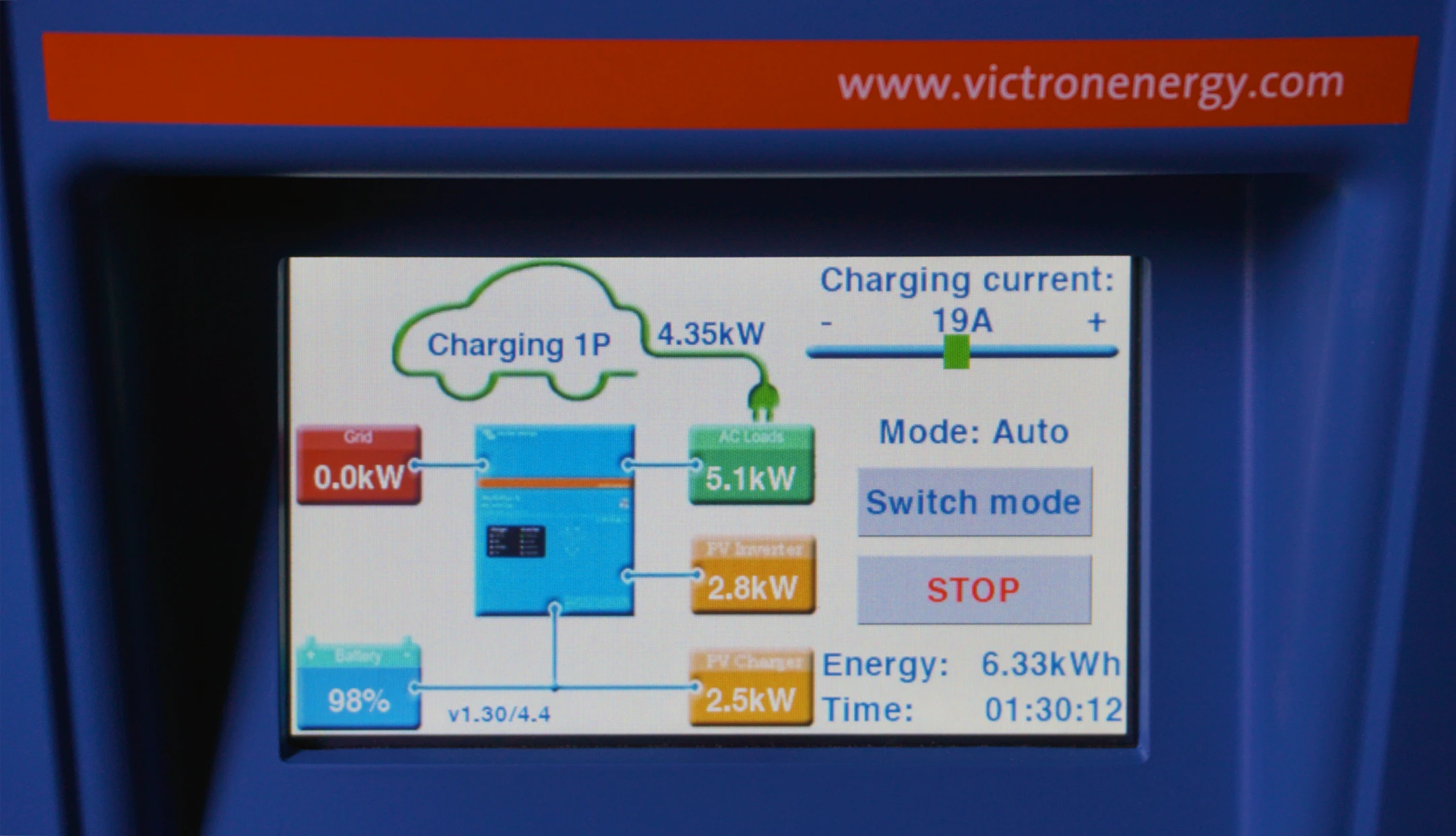 Victron Energy EV Charging Station за заре­ждане на Tesla Model 3