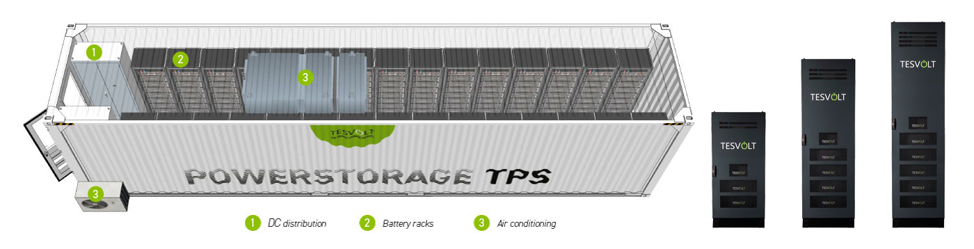 Устрой­ство кон­тей­нера TESVOLT TPS Storage System