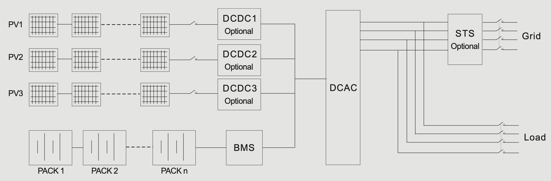 Topology diagram of Dyness DH200F