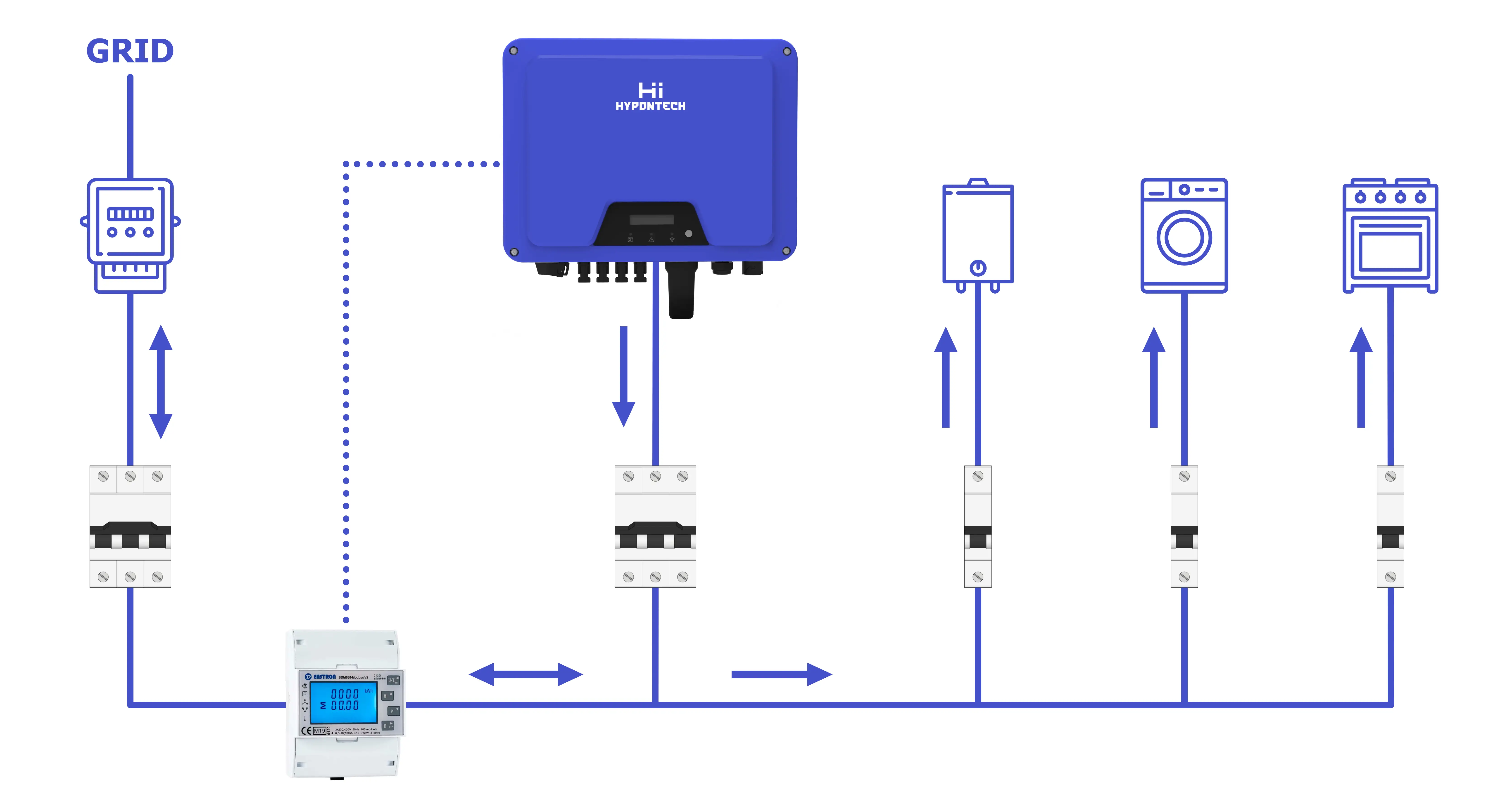 Eastron single line smart meter installation scheme for a Hypontech inverter